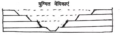 11 Class Geography Notes in hindi chapter 7 Landforms and Their Evolution