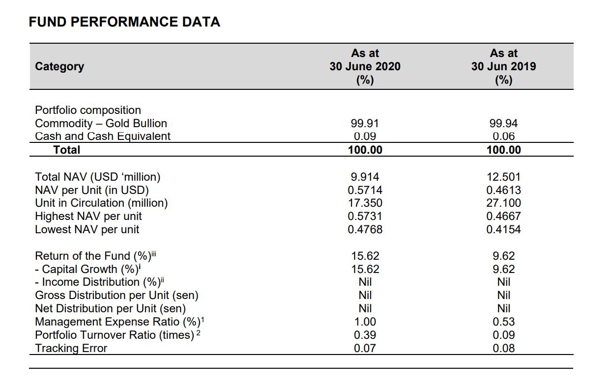 第一天] 大马的ETF是否值得投资呢？ | MalaysiaStock.Biz