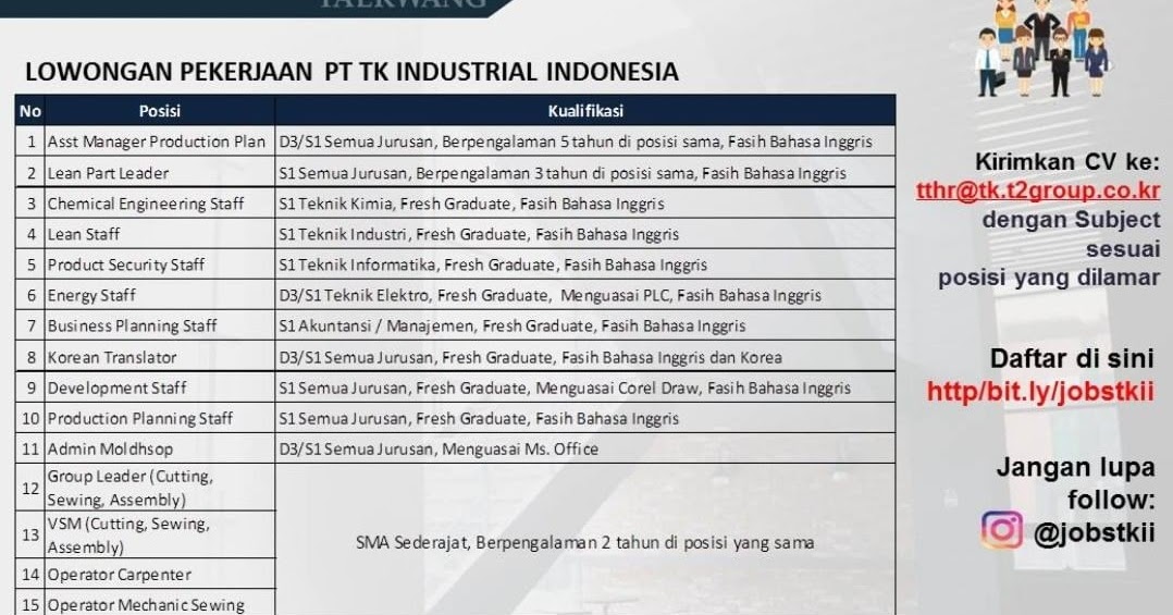 Lowongan Kerja PT TK Industrial Indonesia 2020 Taekwang