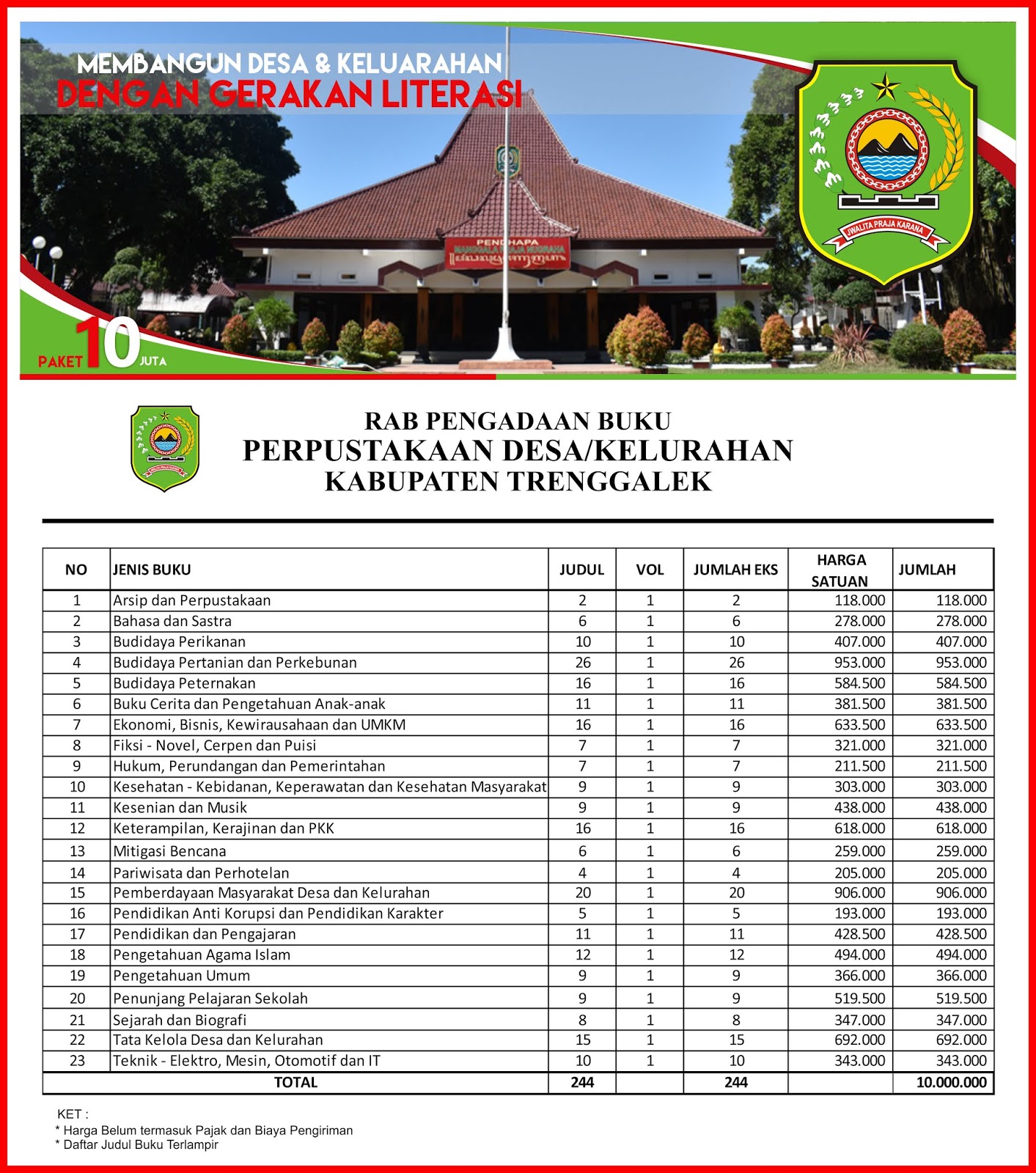 Contoh RAB Pengadaan Buku Perpustakaan Desa Kabupaten