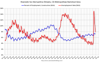 Inland Empire Employment