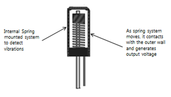 mattnett: How to Use a Vibration Sensor or Shake Switch with Arduino Uno