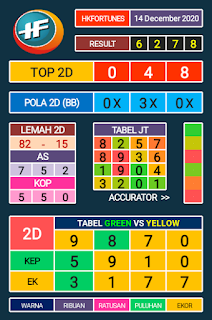 syair hk hk fortunes