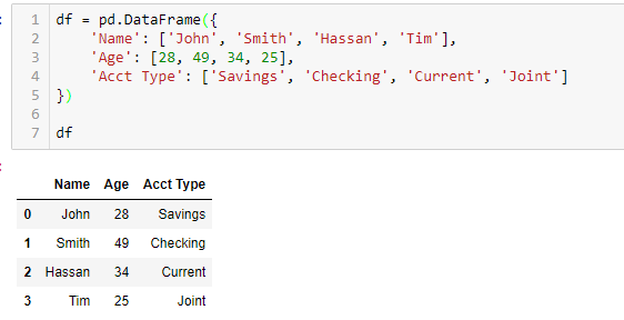 Geospatial Solutions Expert: Generating fake or dummy data using Python ...