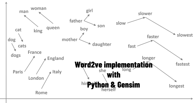 word embedding python