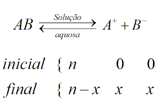 dissociaçao eletrolito tipo AB