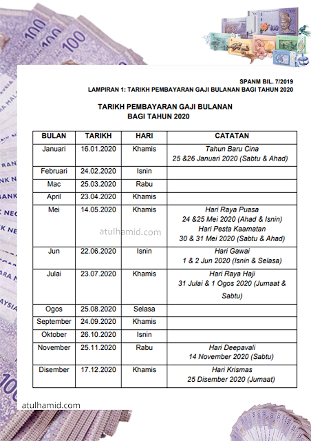 Tarikh Pembayaran Gaji Bulanan Bagi Tahun 2020