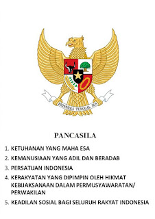 722 ilustrasi pancasila sebagai dasar negara ri
