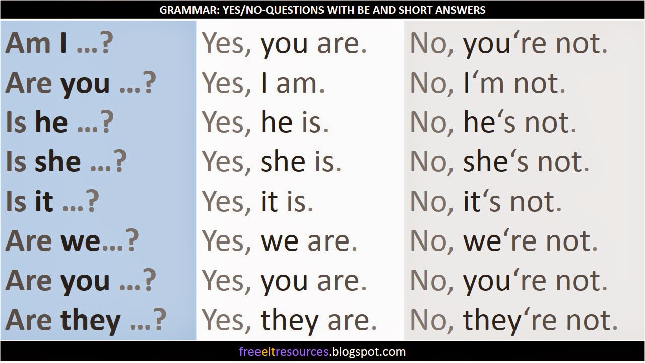 вопросы yes no. Yes/no -questions вопросы. вопросы grammar. Yes that s a question. Yes no.