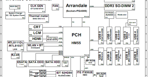 Laptop Motherboard Schematic Diagram - AFIDZMOHLISIN