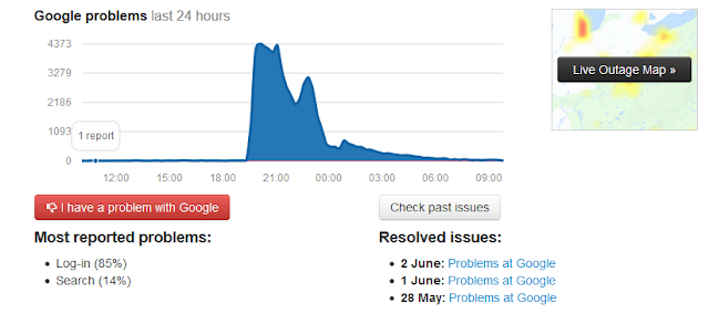 Problema Serviços Google