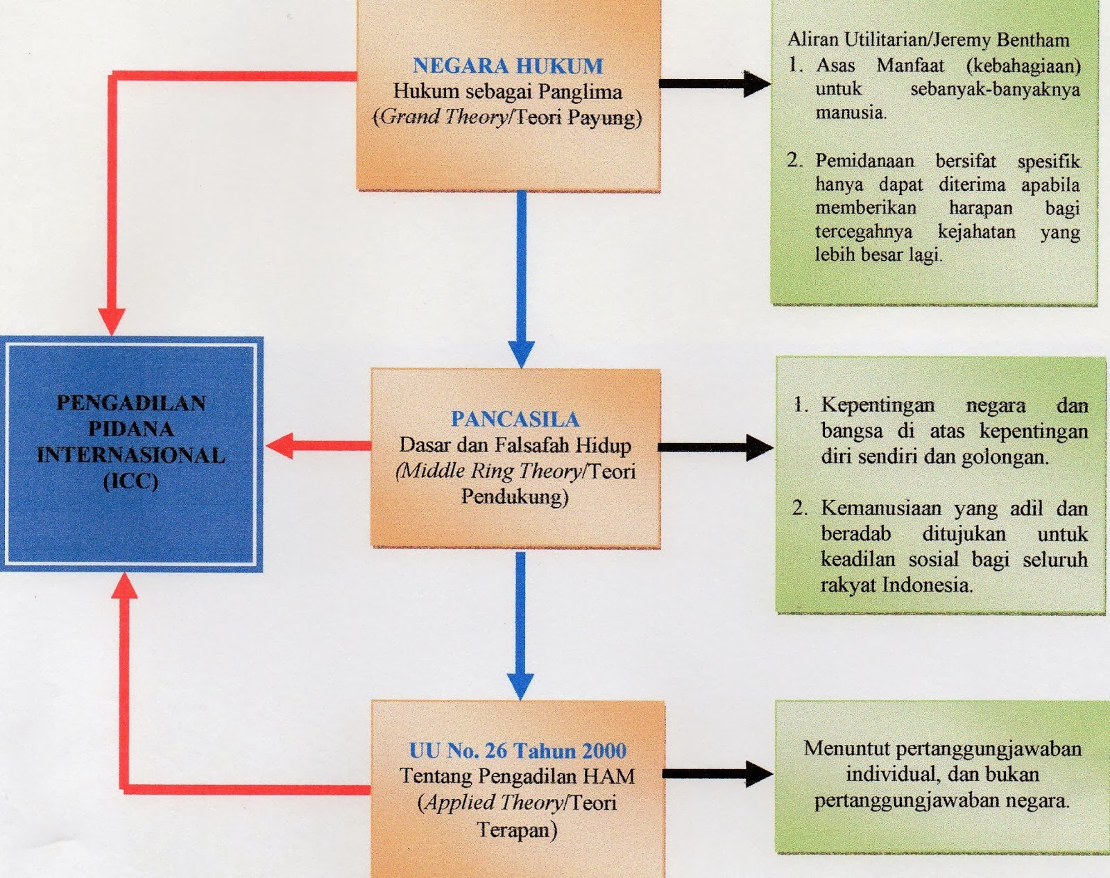 BOY NURDIN: QUO VADIS PENEGAKAN HUKUM TERHADAP PELANGGARAN 