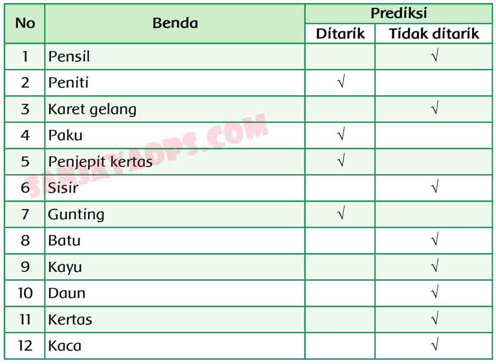 Kunci Jawaban Buku Siswa Tema 5 Kelas 6 Halaman 63 64 65 69 70 71 72 73 74 75 76 Sanjayaops