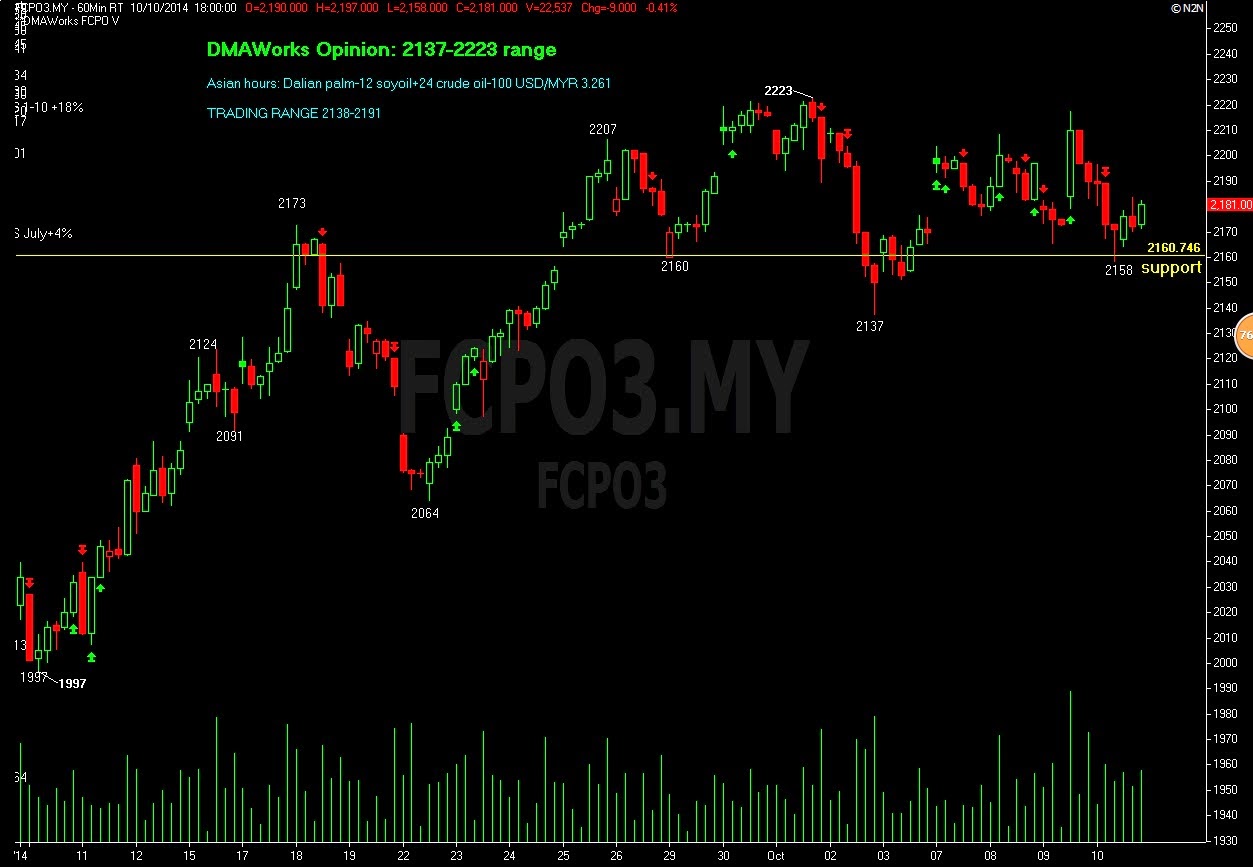 How to trade one touch binary options