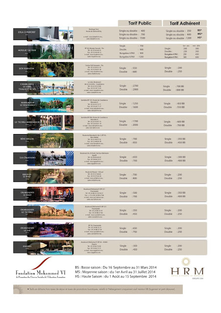 قائمة الفنادق المدعمة من طرف مؤسسة محمد السادس