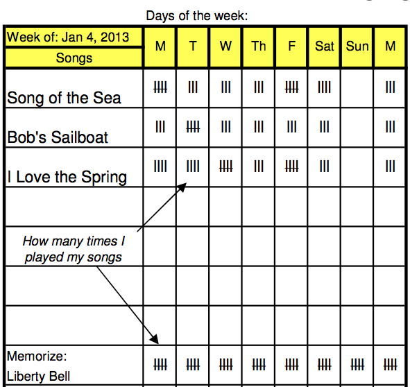 One Simple Idea to Increase Piano Practice Time