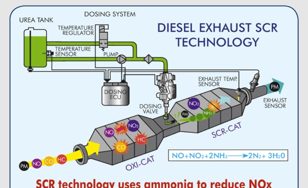 Diesel vs Gasoline for an worldtrip?