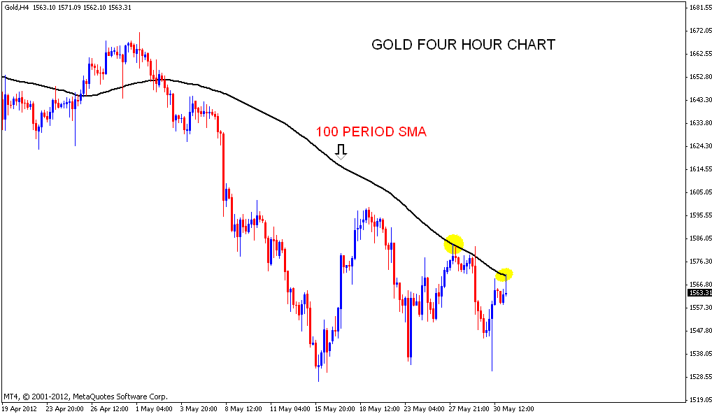 thanh5911: GOLD Chart analysis