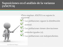 como instalar anova para mac como instalar anova para mac