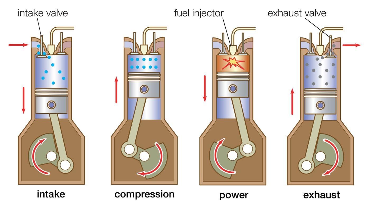 How Does Work Diesel Engine How Work Diesel Engine how-does-work-diesel-engine-how-work-diesel-engine