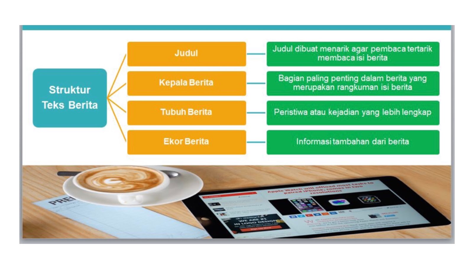 Struktur Teks Berita Ruang Literasi