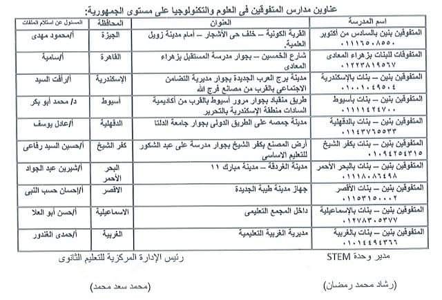 فتح باب التقديم لمدارس المتفوقين Stem بعد الاعدادية 2019 تعرف الشروط وكيفية التقديم من هنا