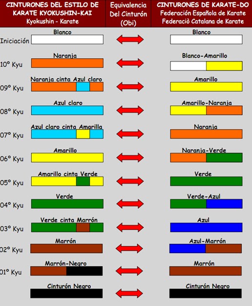 crónicas KARATE: Los cinturones