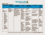 goal for activity intolerance goal for activity intolerance