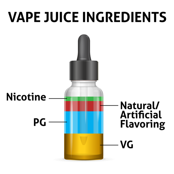 WHAT IS IN VAPE JUICE? ALL YOU NEED TO KNOW Eliquid Vape Juices
