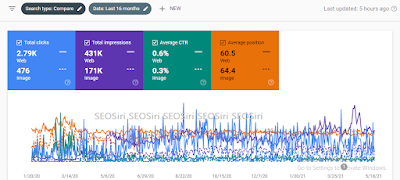 Blog post image optimization in SEO