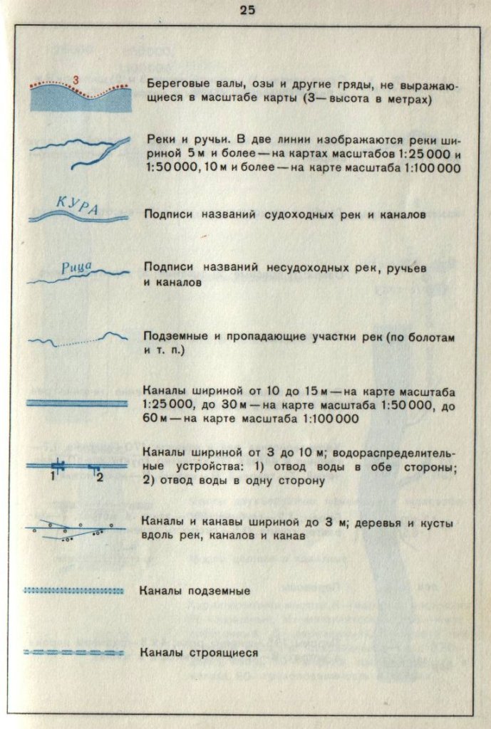 Как на карте обозначаются каналы. Кан обозначения на топографических картах. Условные топографические знаки. Условные обозначения гидрографии. Обозначения на топографических картах Генштаба
