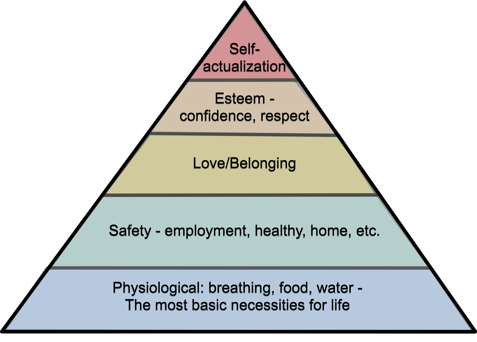 Maslow's Hierarchy Of Needs Theory Of Motivation Maslow's Hierarchy of Needs Motivation Theory Overview, Explanation and