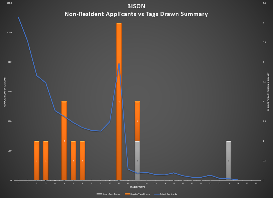 Utah Big Game Odds The single most helpful collection of information