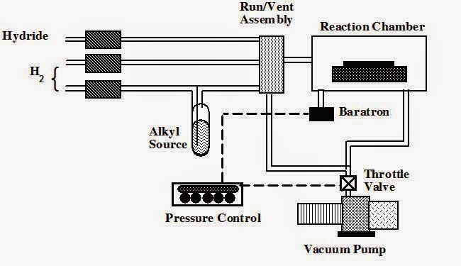 有機金屬化學氣相沉積法 Metal-organic Chemical Vapor Deposition