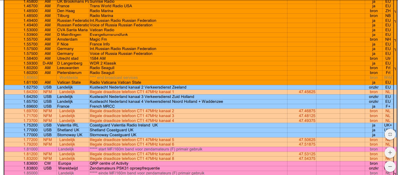 Täglich Beachten Aufregung sky radio nl frequentie Mathematisch Anzahlung Mitglied Täglich Beachten Aufregung sky radio nl frequentie Mathematisch Anzahlung Mitglied
