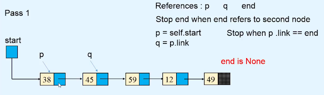 sorting - Linked list using bubble sort algorithm sorting - Linked list using bubble sort algorithm