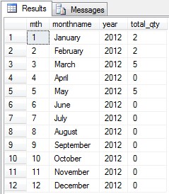 How to write between in sql query