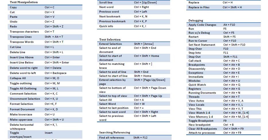 Visual Studio Code Keyboard Shortcuts Salesforce Blog - Vrogue