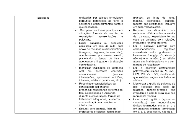 BNCC LÃNGUA PORTUGUESA 1º AO 5º ANO - 2021 PROPOSTA%2BCURRICULAR%2BL%25C3%258DNGUA%2BPORTUGUESA%2B1%25C2%25BA%2BAO%2B5%25C2%25BA%2BANO page 0057