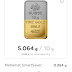 Jurnal Hellogold Investment 10 Jun 2021 - Profit -11.33%