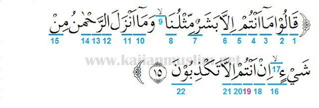 Hukum tajwid dalam surah yasin