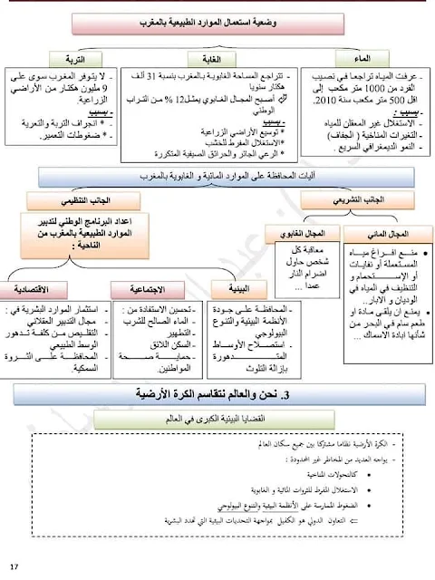 دروس الاجتماعيات الثالثة إعدادي مصورة