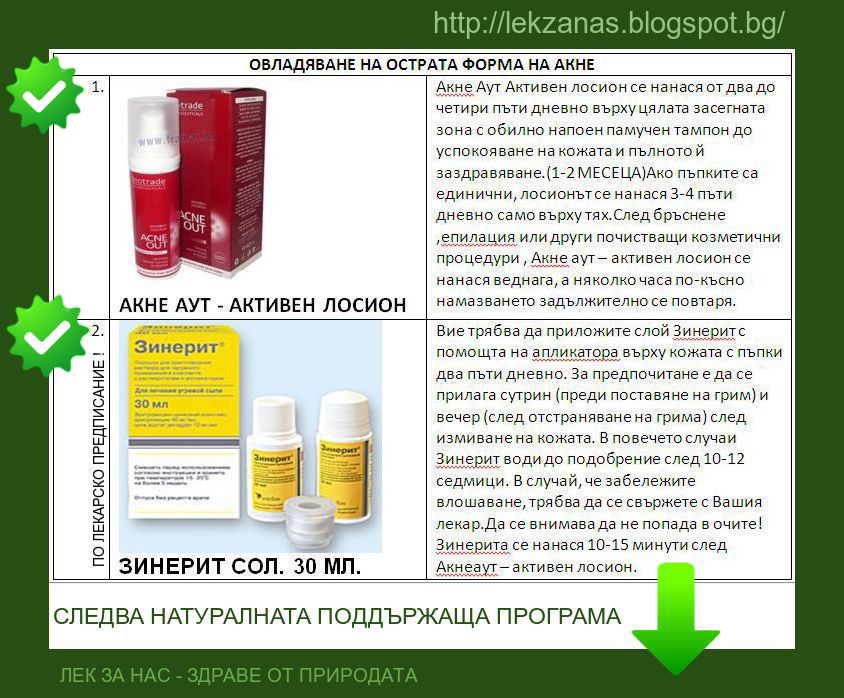 Схема лечения акне