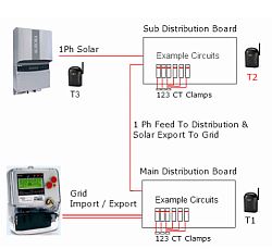 Solar Energy Monitoring With Multiple Distribution Panels