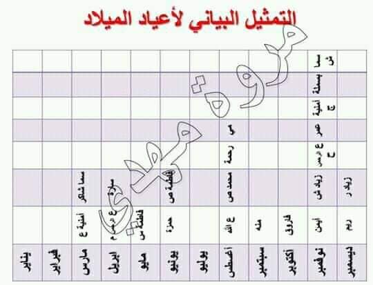 تقويم أول درس رياضيات للصف الثاني الابتدائي ترم أول أ/ مروة مهدي