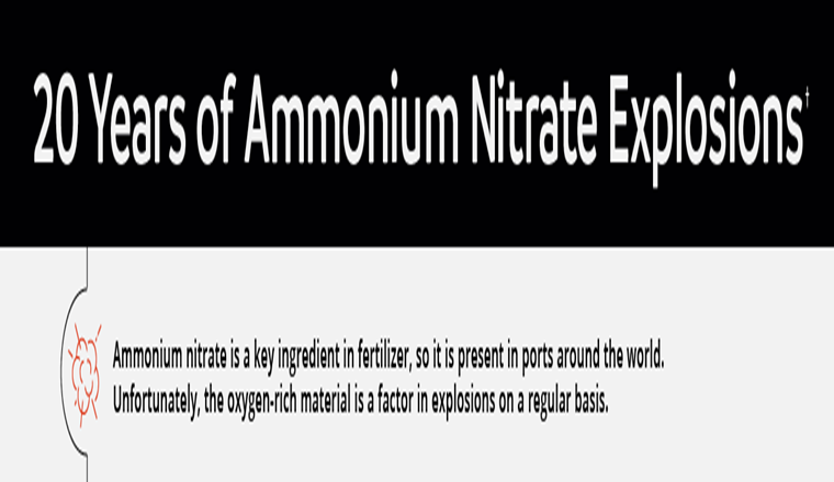 The Biggest Ammonium Nitrate Explosions Since 2000 #Infographic