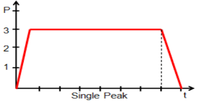 Stasiun Sterilizer 7 Single%2BPeak