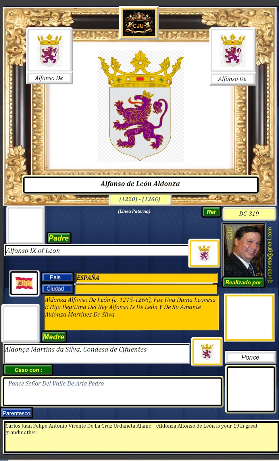 FAMILIA Y SUS PARIENTES GENEALOGIA GENEALOGY Alfonso de