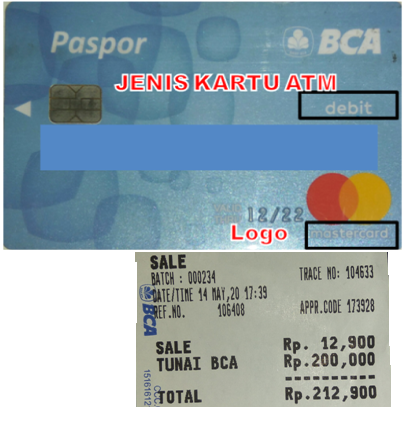 Cara Tarik Tunai Bca Di Indomaret Bebas Biaya Admin Triharyono Com