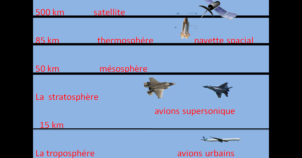 pourquoi les avion ne volent assez haut pourquoi les avion ne volent assez haut